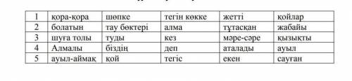 Составьте 5 предложений на казахском языке и данных слов.​