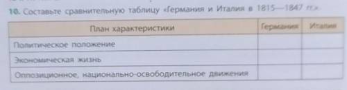 Составьте сравнительную таблицу Германия и Италия в 1815 - 1847 гг.​