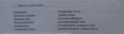 установи соответствие Режеляция сохранение теплаПитание ледника. дрейф льдовПаковый лед. /столовые а