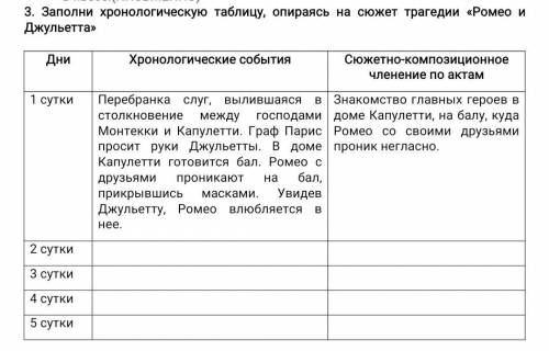 Заполни хронологическую таблицу, опираясь на сюжет трагедии «Ромео и Джульетта»