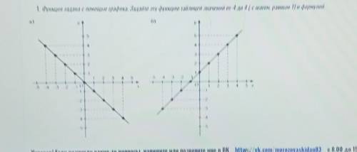 Satte jab # NOCTPo Te ee Ipank . 1. Функция задана с графика. Задайте эту функцію таблицейі значений