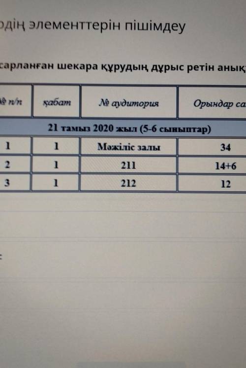 Суретте кесте ьерилген. Косарланганишекара курудн дурыс ретин аныкта​