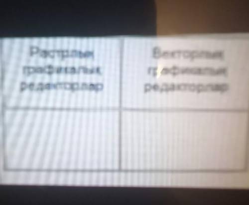 РастрлынграфикалыкредакторларВек пықграфикалықредакторлар​
