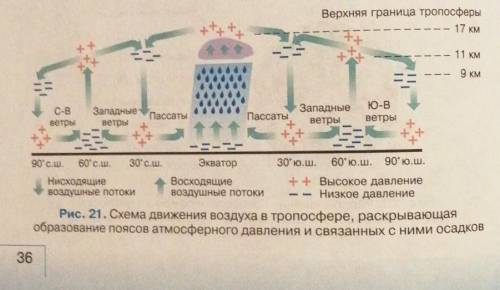 Опишите схему по географии ​