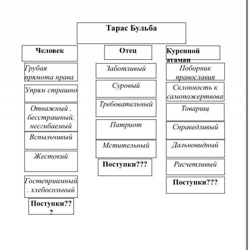 Заполните пропуски про поступки поступки