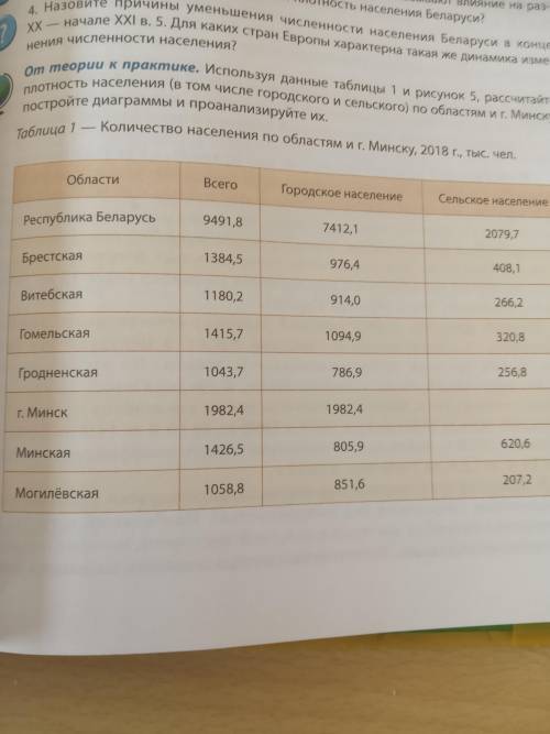 Используя данные таблицы 1 и рисунок 5 рассчитайте плотность населения в том числе городского и сель