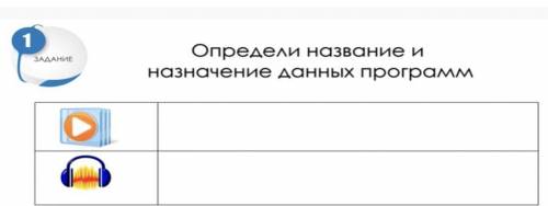 Определи название и назначение данных программ