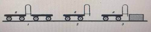 В каком случае тележка не пройдет в движение, если пережечь нить? 1.В первом 2.Во втором 3.В третьем