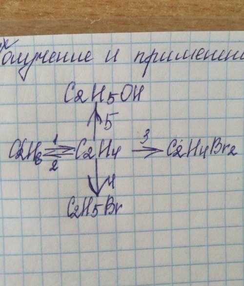 Получение и применение алкенов ​