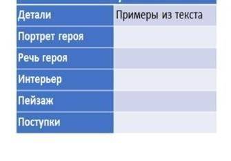 Заполните таблицу с любым персонажем из сказки Ночь перед Рождеством выполните работу в табличной