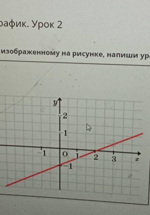 Фику линейной функции, изображенному на рисунке, напиши уравнениеBILIMLand​