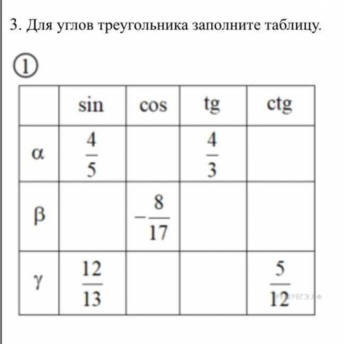 Для углов треугольника заполните таблицу