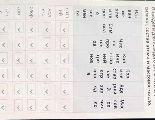 Определи для каждого элемента его символ, состав атома и массовое число.НазванКолИeКолЧисИчеMacХИМИч