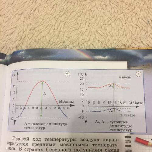 По графикам суточного хода температуры определите, в какое время суток в июле и январе наблюдается с