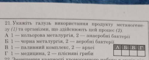 Укажіть галузь використання продукту метаногенезу (1) та організми, що здійснюють цей процес (2) (По