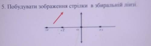 Побудувати зображення стрілки в збиральній лінзі