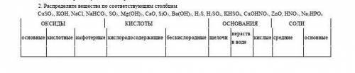 с химией ! . Распределите вещества по соответствующим столбцам ( на фото)CuSO4, KOH, NaCl, NaHCO3, S