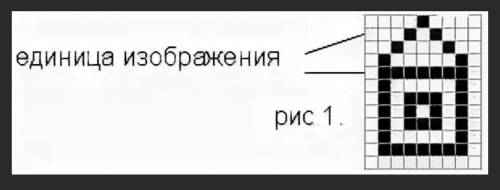 определить количество информации в данном черно белом изображении на рис 1