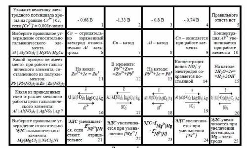 Защита лабораторной по теме: Гальванические элементы