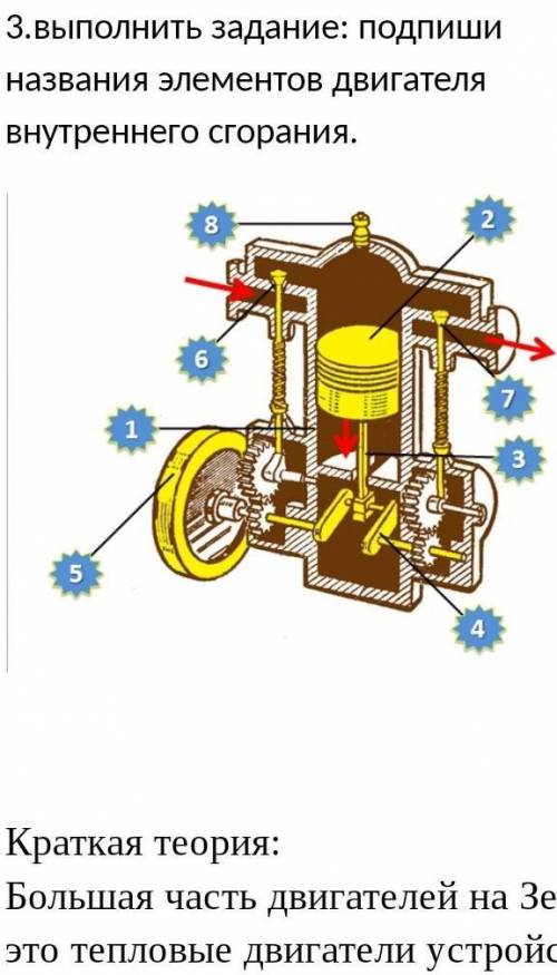 выполнить задание: подпиши названия элементов двигателя внутреннего сгорания. ​