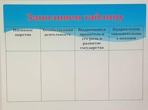 можно хотя бы одно царство. Те кто ответит не на вопросв БАН​