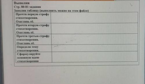 Выполни Стр. 80–81 заданияЗаполни таблицу (выполнять можно на этом файле)Прочти первую строфустихотв