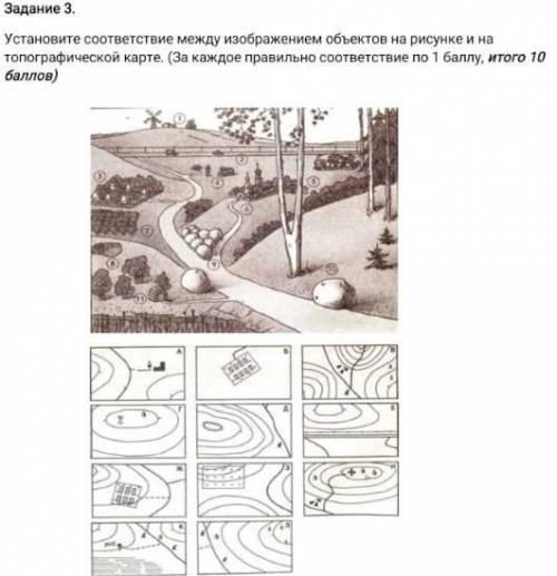 Устоновите соответствие между изоброжением объектов на рисунке и на тропографеческой карте ​