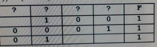 РЕШИТЬ ЭТУ ХРЕНЬ Ло­ги­че­ская функ­ция F задаётся вы­ра­же­ни­ем (( y → x) ∨ (¬z ∧ w)) ≡ (w ≡ x ) Н