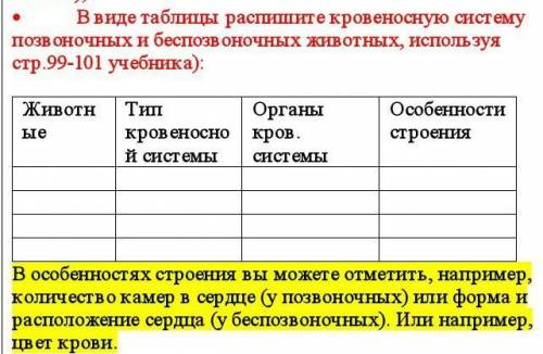 В виде таблицы распишите кровеносную систему позвоночных и беспозвоночных животных, используя стр.99