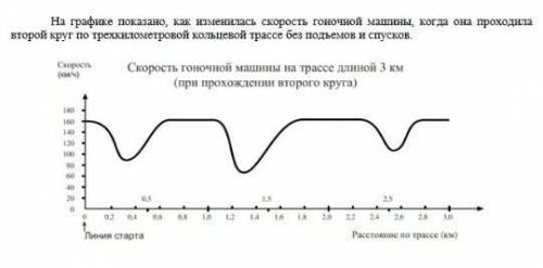 Чему примерно равно расстояние от линии старта до начала самого длинного прямолинейного участка трас