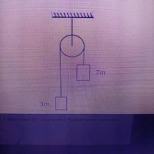 Через идеальный неподвижный блок перекинута невесомая нерастяжимая нить, к концам которой прикреплен