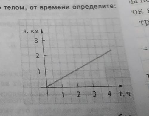 По графику зависимости пути, пройденного телом, от времени определите: 1) путь, пройденный телом за