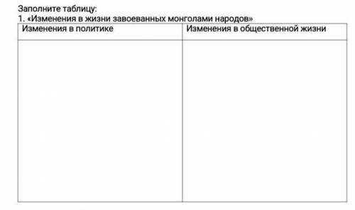 Заполните таблицу Изменения в жизни завоёванных монголами народов Изменения в политике, изменения