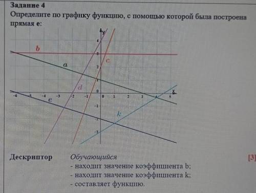 Определите по графику функцию, с которой была построена прямая е:​