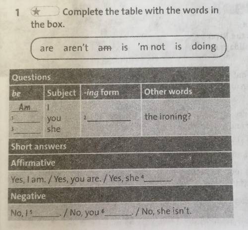 Complete the table with the words in the box ​