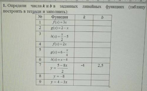 Как заполнить эту таблицу я не понимаю где k и bтема функции без готового ответа, просто объяснить и