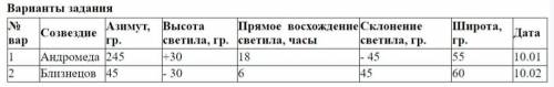 Решите любой из вариантов 1 вариант 1.Каждому по звезде. Самостоятельно найти: а) по имеющемуся рас