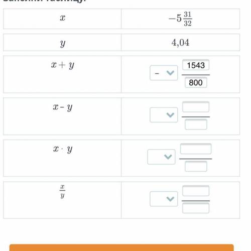 Арифметические действия над рациональными числами. Урок 3 Заполни таблицу