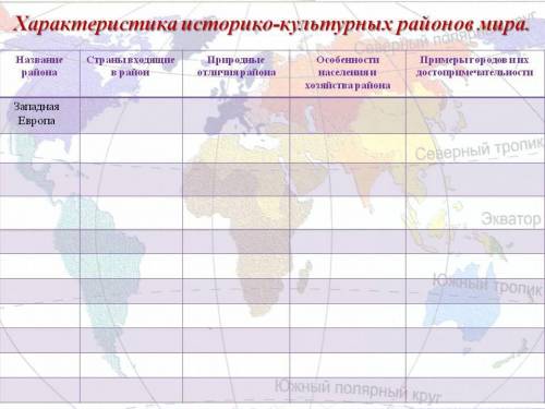 с таблицей по географии (заполните её)