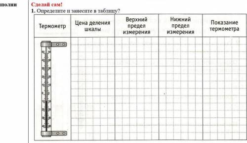 Определи и занесите в таблицу:термометр, цена делен я шкалы пээжж​