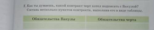 Г. Как ты думаешь, какой контракт черт хотел подписать с Вакулой? Составь несколько пунктов контракт