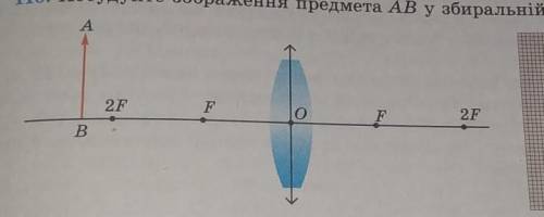 Цитирую вопрос Постройте изображение предмета АВ в собирательной линзе. Ребятки зделать бо ооочень