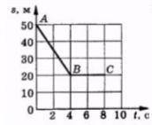 Каков путь пройденный телом за 5 секунд?