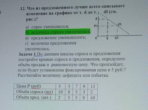 Задача 1.По данным шкалы спроса и предложения постройте кривые спроса и предложения, определитеобъём