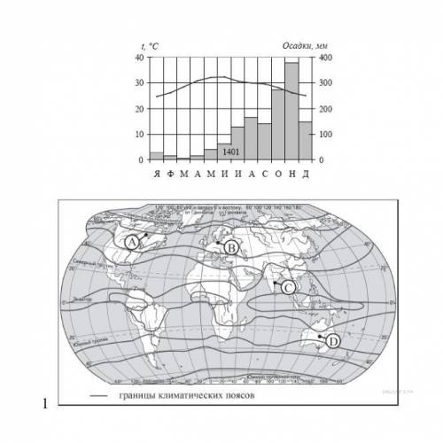 нужно сделать анализ климатограмм,записать вывод и написать к какому поясу она относится
