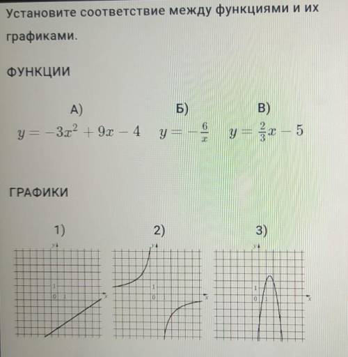 Установите соответствие между функциями и их графиками ​