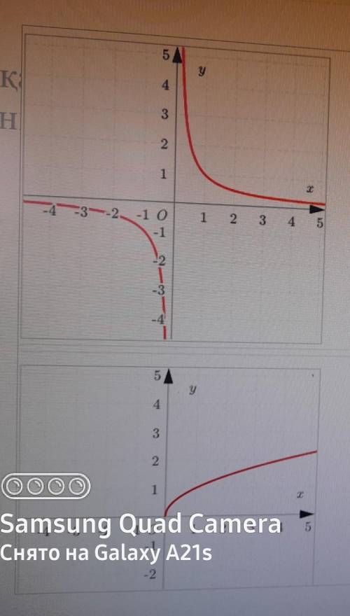 1)y= корень х D(у) = [0; +oo), E (y) = [0; +oo)2) у=хD(y)=(-00;+00), E(y)=(-00;+00) ​