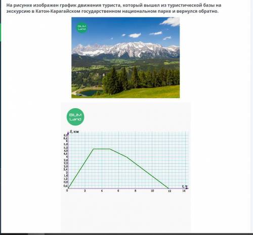 На рисунке изображен график движения туриста, который вышел из туристической базы на экскурсию в Кат