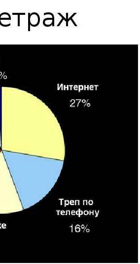 Составьте синквейн к слову хронометраж​