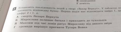 В етановіть послідовність подій у творі «Захар Беркут». У табличка зору в новором васалликладіть від